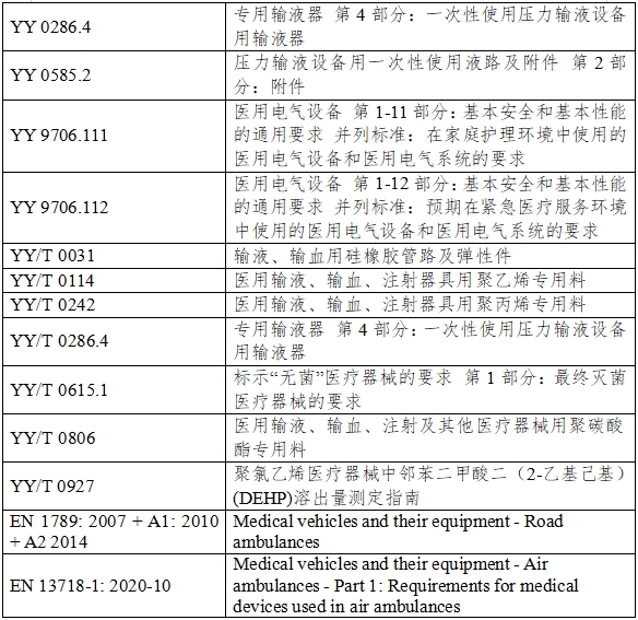 有創(chuàng)壓力傳感器產(chǎn)品注冊審查指導原則（2023年第41號）(圖4)