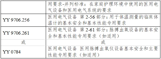 無創(chuàng)血糖監(jiān)測產(chǎn)品注冊審查指導原則（2023年第42號）(圖4)