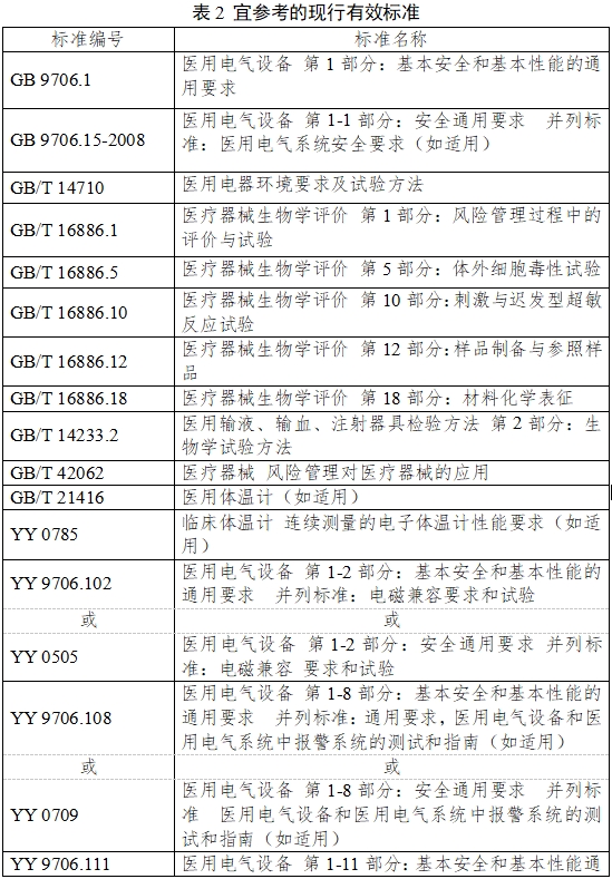 無創(chuàng)血糖監(jiān)測產(chǎn)品注冊審查指導原則（2023年第42號）(圖3)