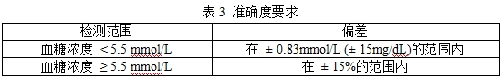 無創(chuàng)血糖監(jiān)測產(chǎn)品注冊審查指導原則（2023年第42號）(圖5)
