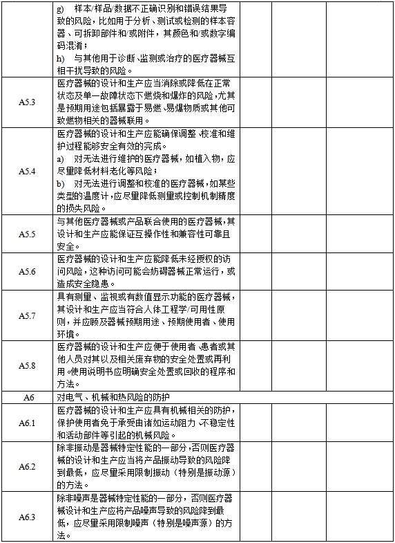 醫(yī)療器械安全和性能基本原則清單（2021年第121號）(圖5)