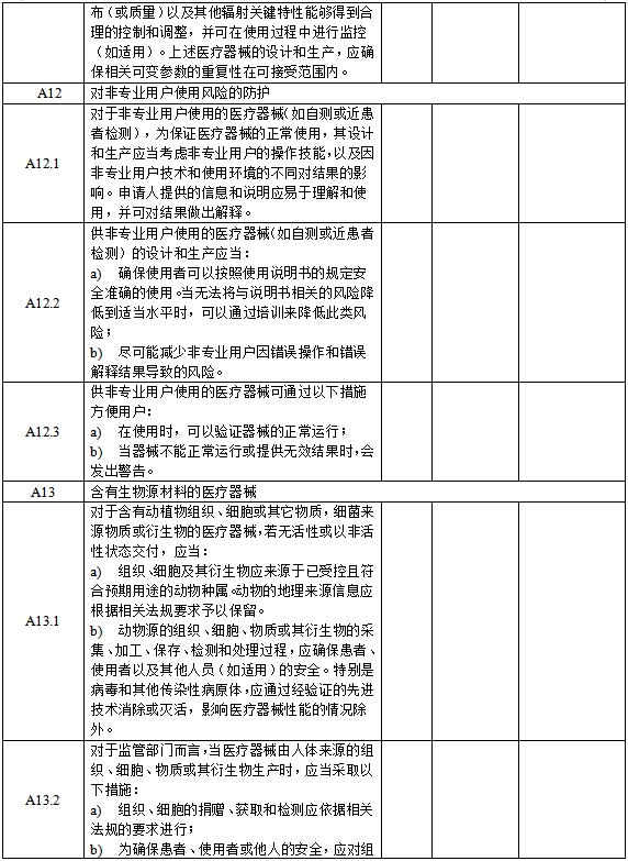 醫(yī)療器械安全和性能基本原則清單（2021年第121號）(圖8)