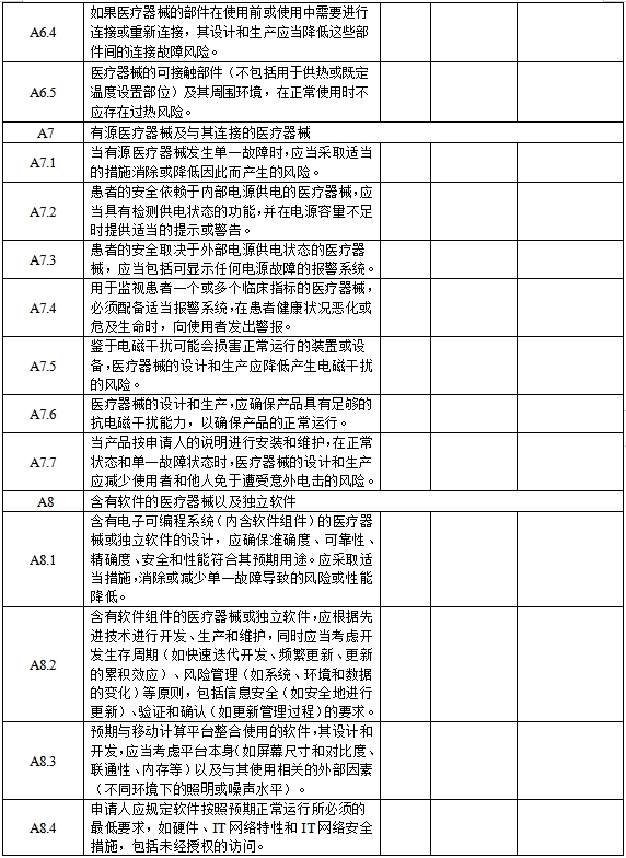 醫(yī)療器械安全和性能基本原則清單（2021年第121號）(圖6)