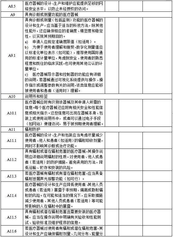 醫(yī)療器械安全和性能基本原則清單（2021年第121號）(圖7)