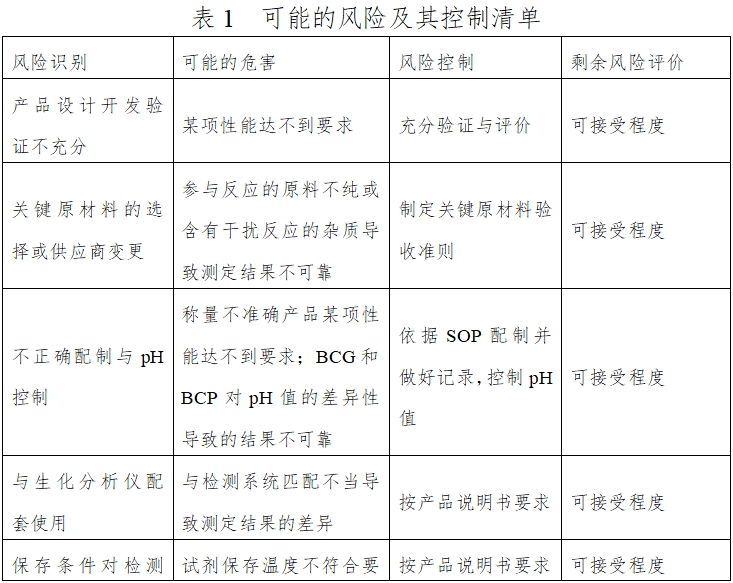 白蛋白測定試劑（盒）注冊技術審查指導原則（2016年第29號）(圖1)