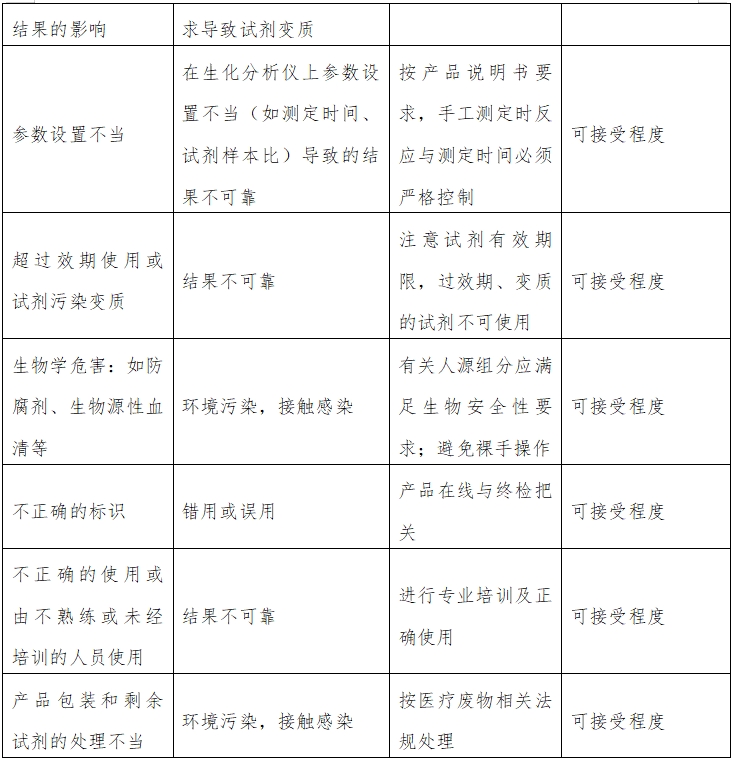 白蛋白測定試劑（盒）注冊技術審查指導原則（2016年第29號）(圖2)