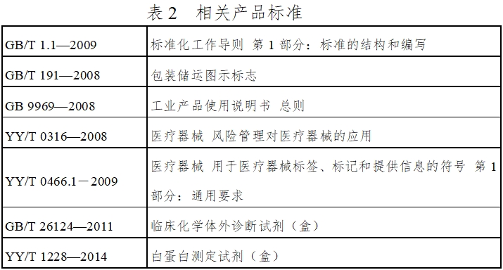 白蛋白測定試劑（盒）注冊技術審查指導原則（2016年第29號）(圖7)