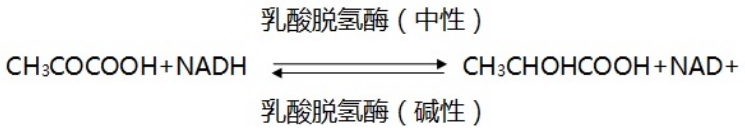 乳酸脫氫酶測定試劑盒注冊技術(shù)審查指導(dǎo)原則（2016年第29號）(圖1)