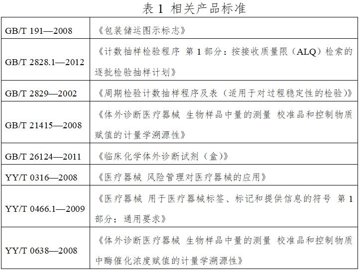 唾液酸檢測(cè)試劑盒（酶法）注冊(cè)技術(shù)審查指導(dǎo)原則（2016年第29號(hào)）(圖1)