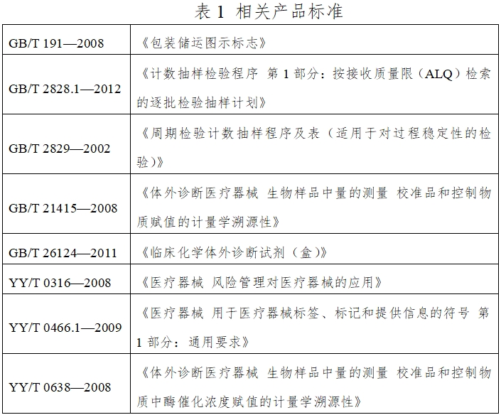 β2-微球蛋白檢測(cè)試劑盒（膠乳增強(qiáng)免疫比濁法）注冊(cè)技術(shù)審查指導(dǎo)原則（2016年第29號(hào)）(圖1)