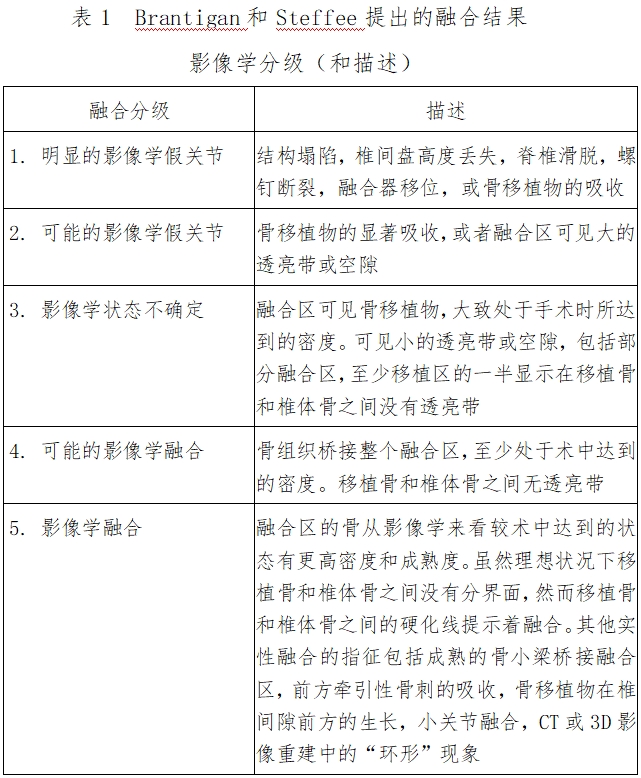 椎間融合器注冊技術(shù)審查指導(dǎo)原則（2016年第70號）(圖1)