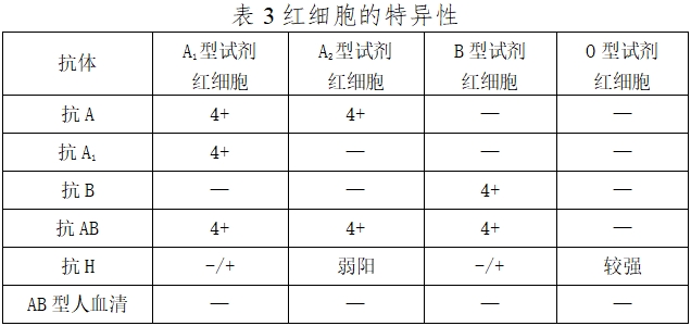 人紅細(xì)胞反定型試劑注冊(cè)技術(shù)審查指導(dǎo)原則（2016年第131號(hào)）(圖3)