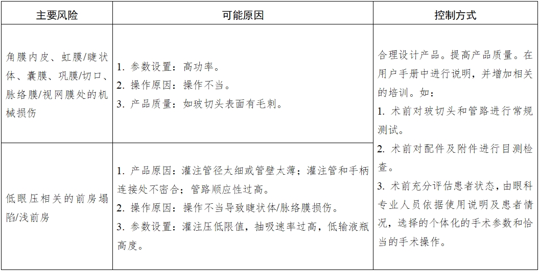 眼科超聲乳化和眼前節(jié)玻璃體切除設(shè)備及附件注冊技術(shù)審查指導(dǎo)原則（2016年第162號）(圖2)