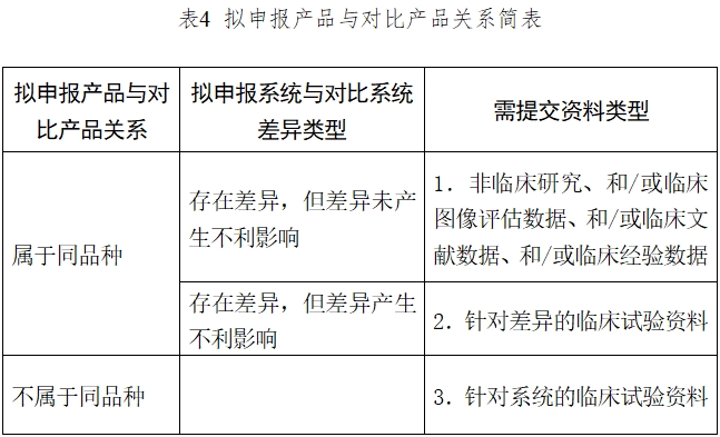 醫(yī)用磁共振成像系統(tǒng)臨床評價技術(shù)審查指導原則（2017年第6號）(圖4)