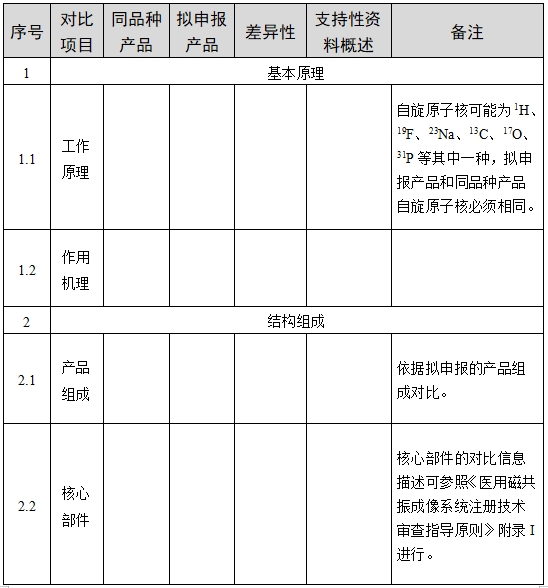 醫(yī)用磁共振成像系統(tǒng)臨床評價技術(shù)審查指導原則（2017年第6號）(圖6)