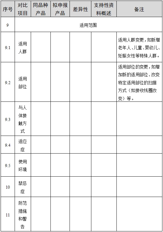 醫(yī)用磁共振成像系統(tǒng)臨床評價技術(shù)審查指導原則（2017年第6號）(圖9)