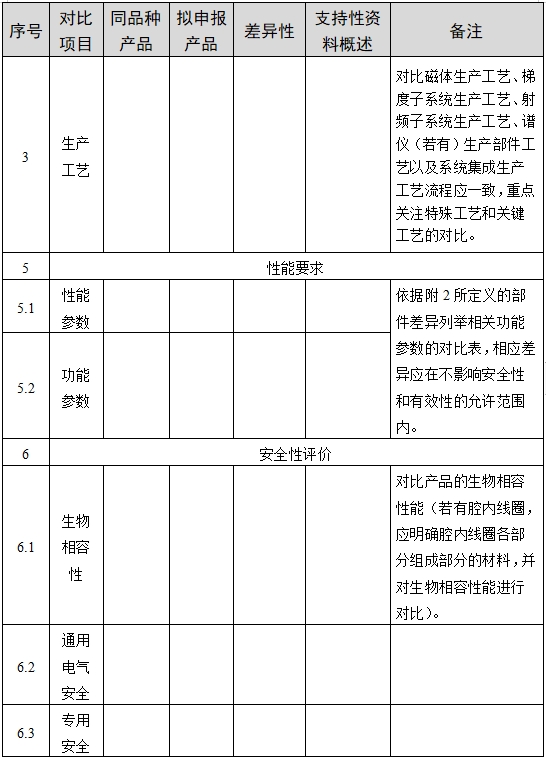 醫(yī)用磁共振成像系統(tǒng)臨床評價技術(shù)審查指導原則（2017年第6號）(圖7)