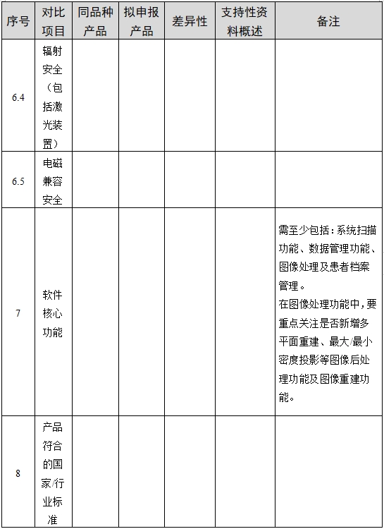 醫(yī)用磁共振成像系統(tǒng)臨床評價技術(shù)審查指導原則（2017年第6號）(圖8)