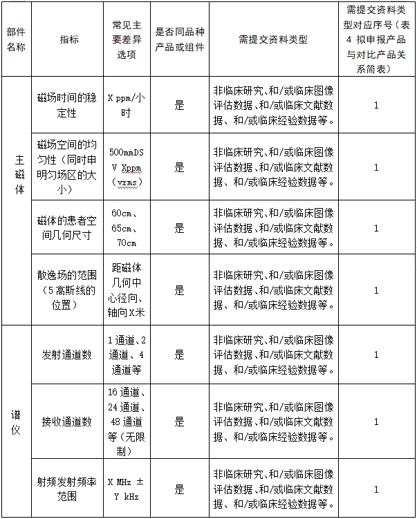 醫(yī)用磁共振成像系統(tǒng)臨床評價技術(shù)審查指導原則（2017年第6號）(圖13)