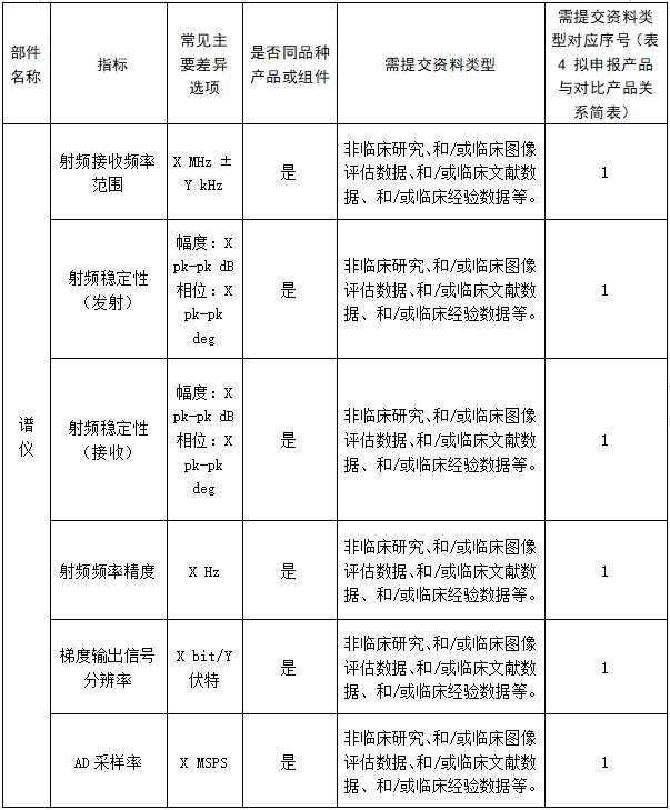 醫(yī)用磁共振成像系統(tǒng)臨床評價技術(shù)審查指導原則（2017年第6號）(圖14)