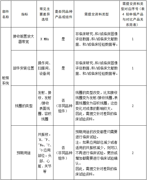 醫(yī)用磁共振成像系統(tǒng)臨床評價技術(shù)審查指導原則（2017年第6號）(圖16)