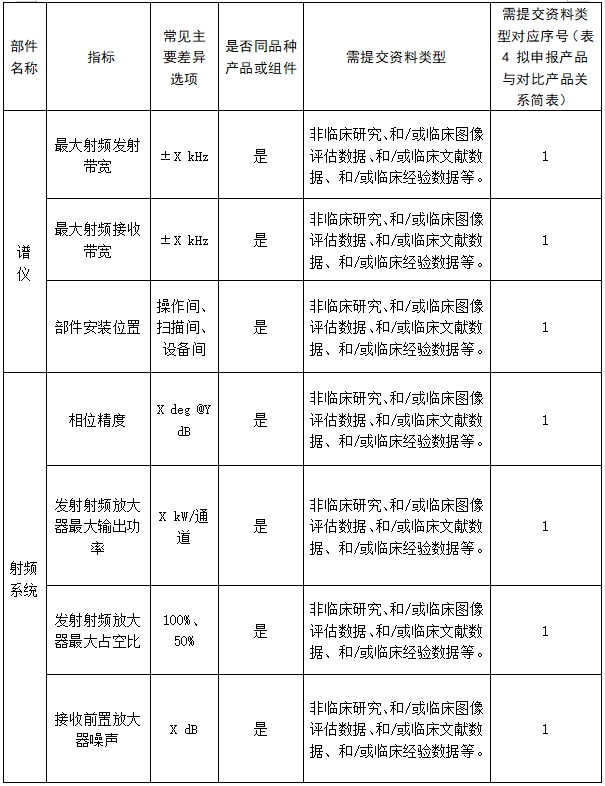 醫(yī)用磁共振成像系統(tǒng)臨床評價技術(shù)審查指導原則（2017年第6號）(圖15)