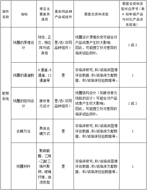 醫(yī)用磁共振成像系統(tǒng)臨床評價技術(shù)審查指導原則（2017年第6號）(圖17)