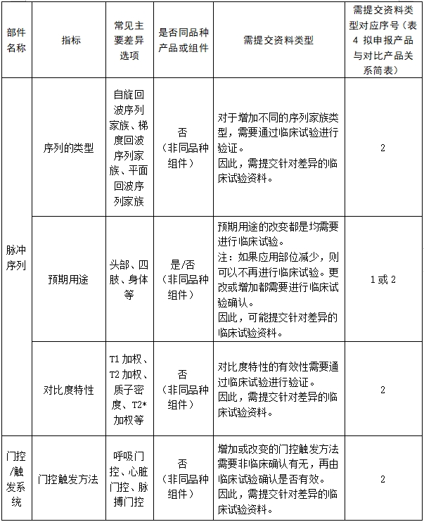 醫(yī)用磁共振成像系統(tǒng)臨床評價技術(shù)審查指導原則（2017年第6號）(圖20)