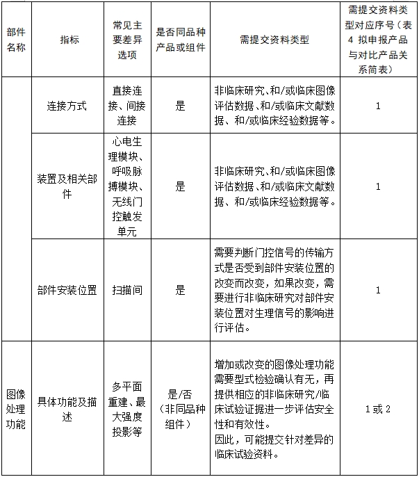 醫(yī)用磁共振成像系統(tǒng)臨床評價技術(shù)審查指導原則（2017年第6號）(圖21)