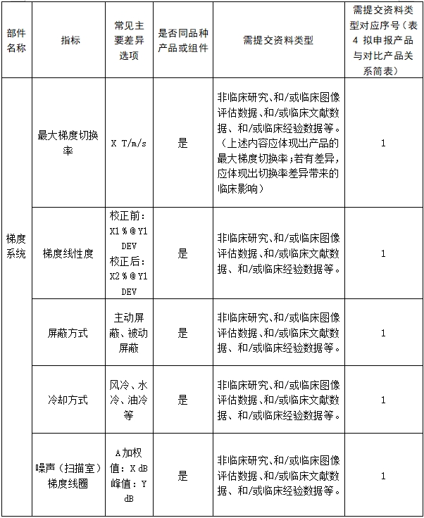 醫(yī)用磁共振成像系統(tǒng)臨床評價技術(shù)審查指導原則（2017年第6號）(圖19)