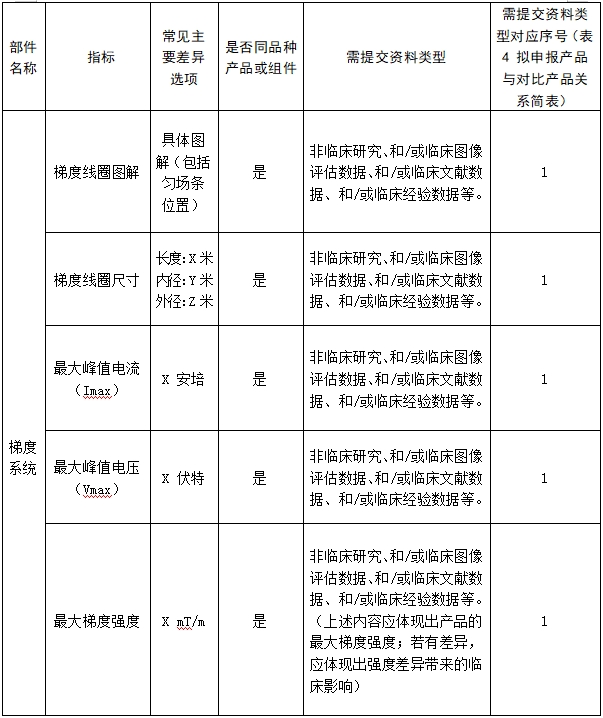 醫(yī)用磁共振成像系統(tǒng)臨床評價技術(shù)審查指導原則（2017年第6號）(圖18)