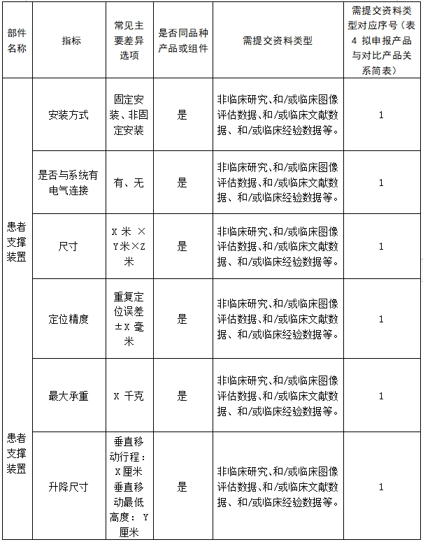 醫(yī)用磁共振成像系統(tǒng)臨床評價技術(shù)審查指導原則（2017年第6號）(圖22)