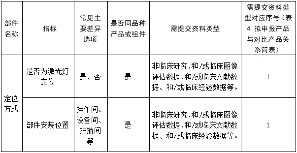 醫(yī)用磁共振成像系統(tǒng)臨床評價技術(shù)審查指導原則（2017年第6號）(圖24)