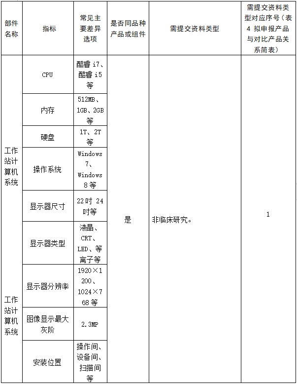 醫(yī)用磁共振成像系統(tǒng)臨床評價技術(shù)審查指導原則（2017年第6號）(圖23)