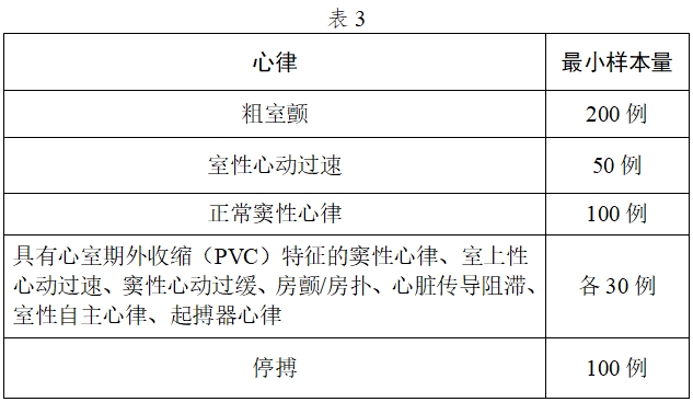 體外除顫產(chǎn)品注冊技術(shù)審查指導(dǎo)原則（2017年第6號）(圖5)