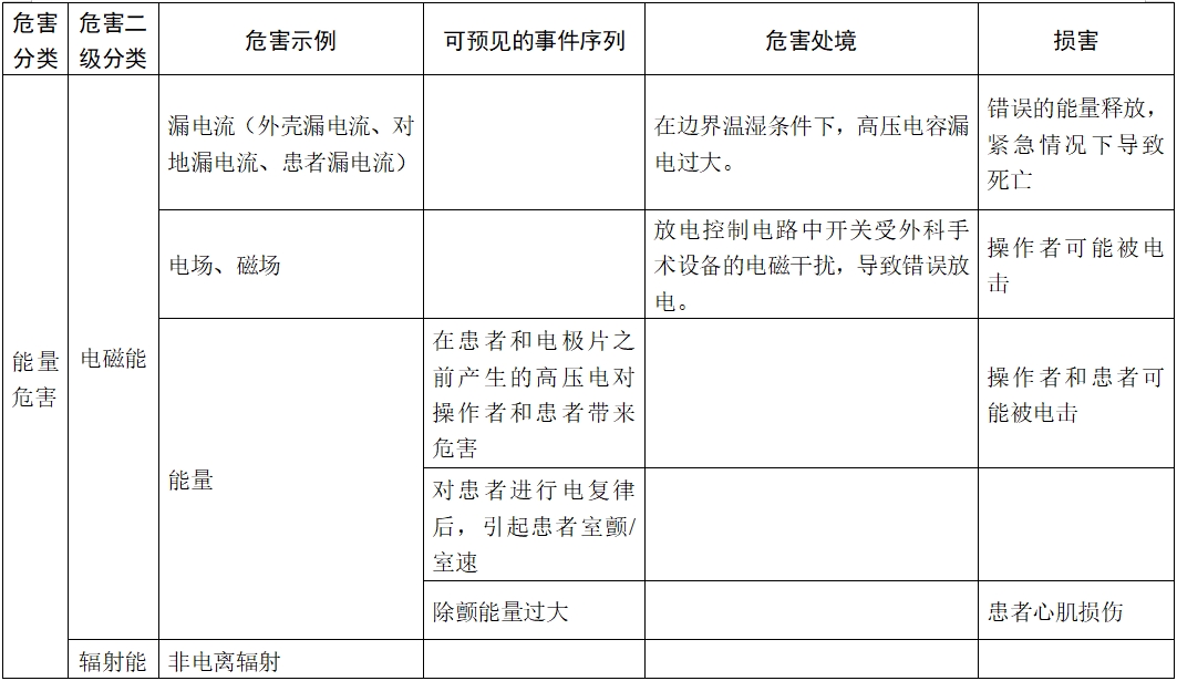 體外除顫產(chǎn)品注冊技術(shù)審查指導(dǎo)原則（2017年第6號）(圖10)