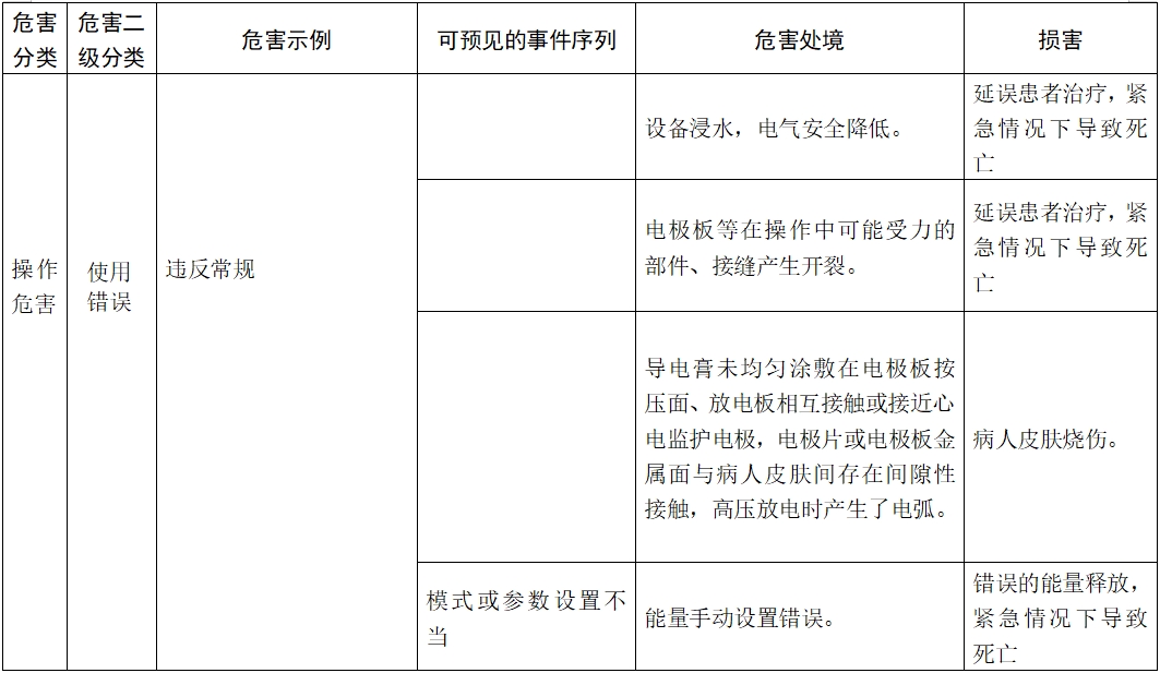 體外除顫產(chǎn)品注冊技術(shù)審查指導(dǎo)原則（2017年第6號）(圖21)