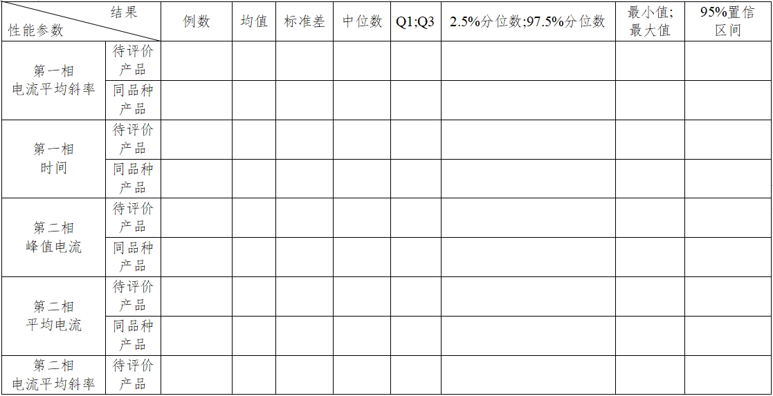 體外除顫產(chǎn)品注冊技術(shù)審查指導(dǎo)原則（2017年第6號）(圖29)