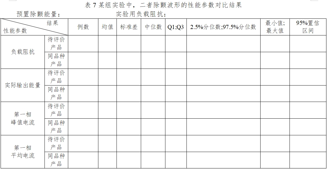 體外除顫產(chǎn)品注冊技術(shù)審查指導(dǎo)原則（2017年第6號）(圖28)