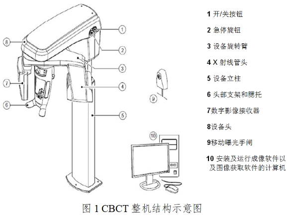 口腔頜面錐形束計(jì)算機(jī)體層攝影設(shè)備注冊(cè)技術(shù)審查指導(dǎo)原則（2017年第6號(hào)）(圖1)