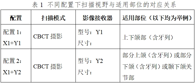 口腔頜面錐形束計(jì)算機(jī)體層攝影設(shè)備注冊(cè)技術(shù)審查指導(dǎo)原則（2017年第6號(hào)）(圖2)