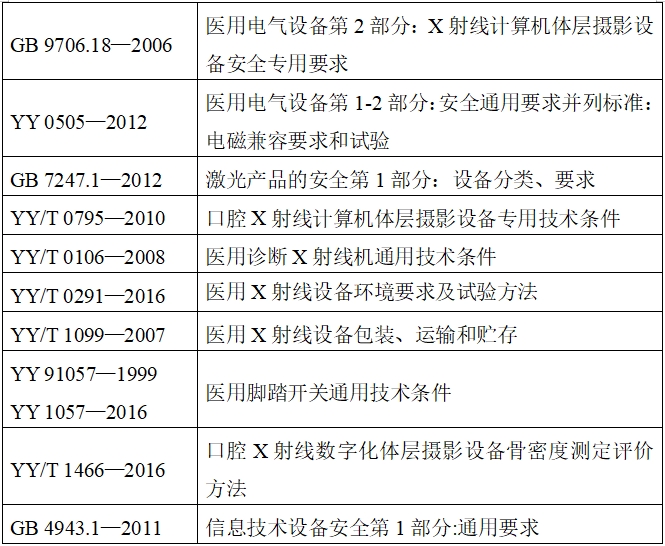 口腔頜面錐形束計(jì)算機(jī)體層攝影設(shè)備注冊(cè)技術(shù)審查指導(dǎo)原則（2017年第6號(hào)）(圖4)