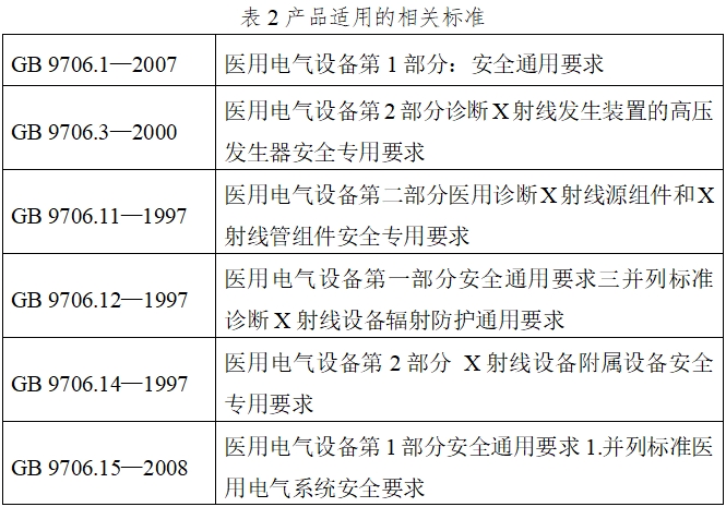 口腔頜面錐形束計(jì)算機(jī)體層攝影設(shè)備注冊(cè)技術(shù)審查指導(dǎo)原則（2017年第6號(hào)）(圖3)