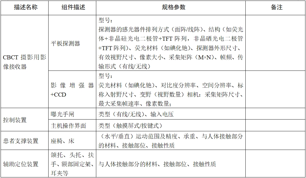 口腔頜面錐形束計(jì)算機(jī)體層攝影設(shè)備注冊(cè)技術(shù)審查指導(dǎo)原則（2017年第6號(hào)）(圖7)