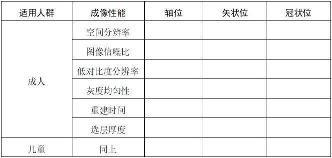 口腔頜面錐形束計(jì)算機(jī)體層攝影設(shè)備注冊(cè)技術(shù)審查指導(dǎo)原則（2017年第6號(hào)）(圖5)