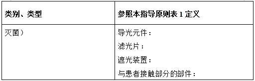 光固化機注冊技術(shù)審查指導(dǎo)原則（2017年第6號）(圖5)