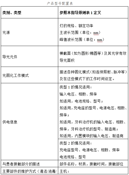 光固化機注冊技術(shù)審查指導(dǎo)原則（2017年第6號）(圖4)