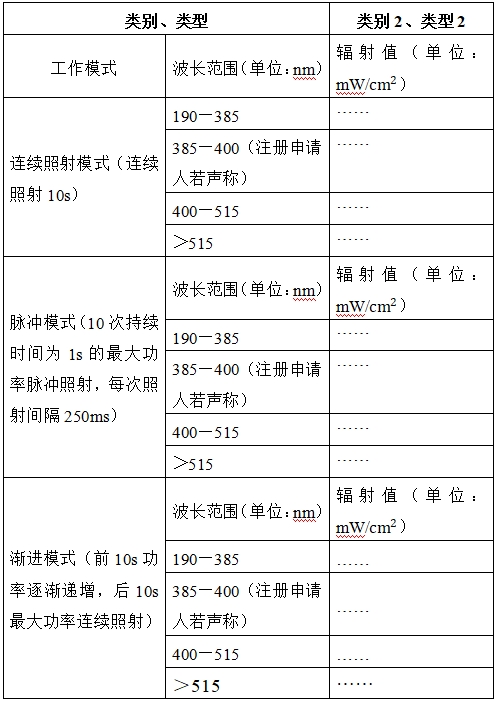 光固化機注冊技術(shù)審查指導(dǎo)原則（2017年第6號）(圖6)