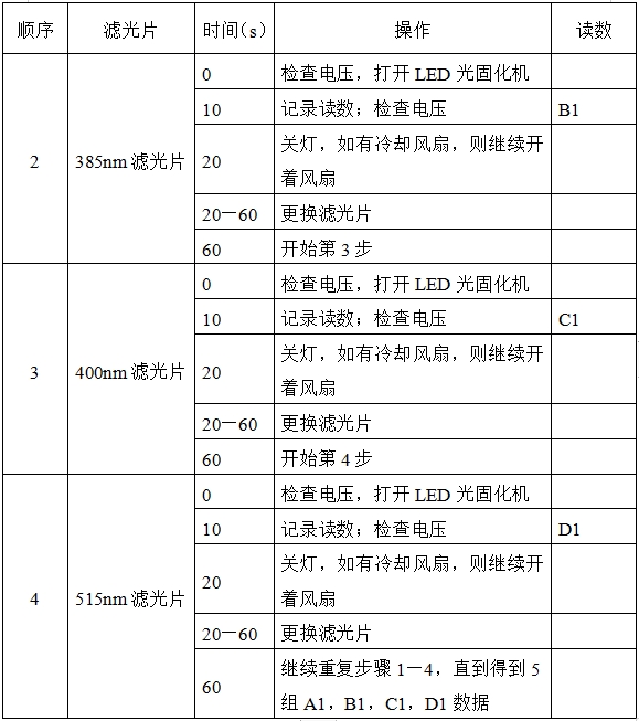 光固化機注冊技術(shù)審查指導(dǎo)原則（2017年第6號）(圖8)