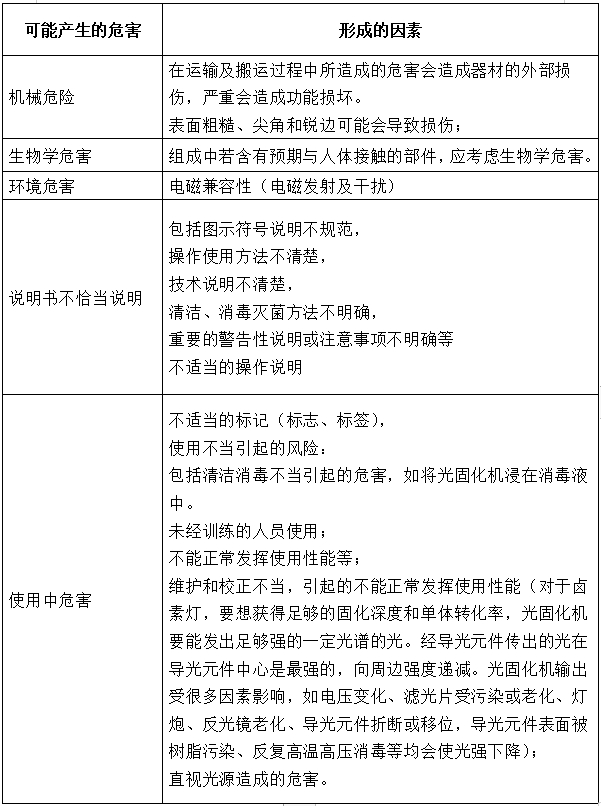 光固化機注冊技術(shù)審查指導(dǎo)原則（2017年第6號）(圖11)